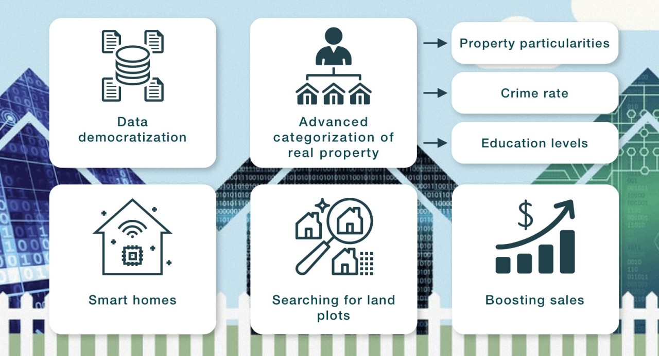 Datafication in real estate