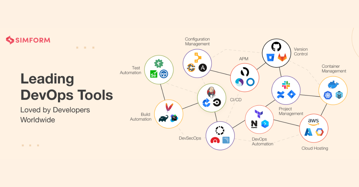 Essential DevOps Tools