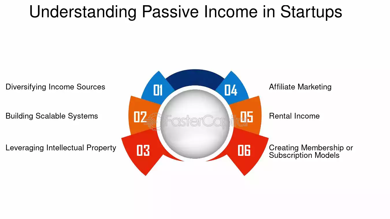 Proven Passive Income Strategies