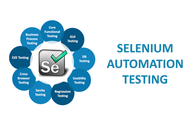 Testing - Selenium