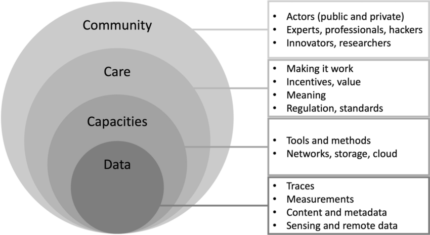 Datafication in business operations