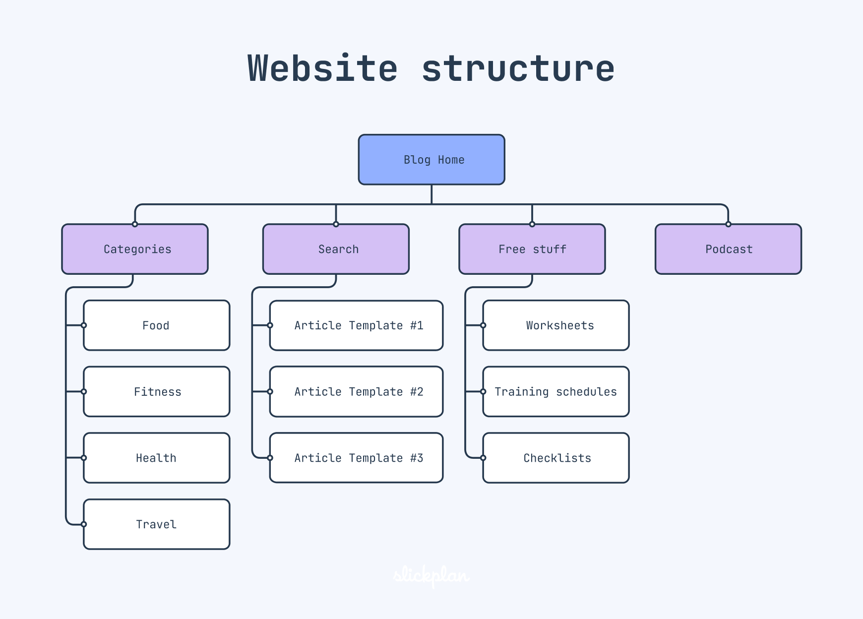 Website Structure