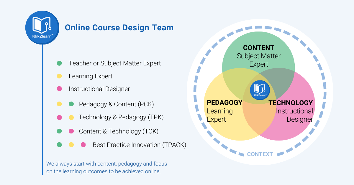 Online Course Development