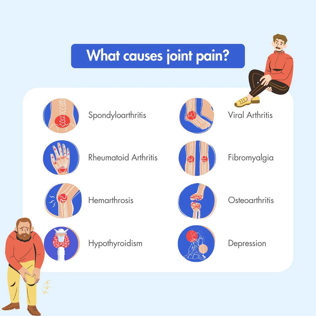 Causes of Joint Issues