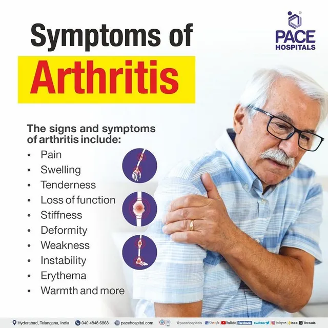 Symptoms of Joint problems