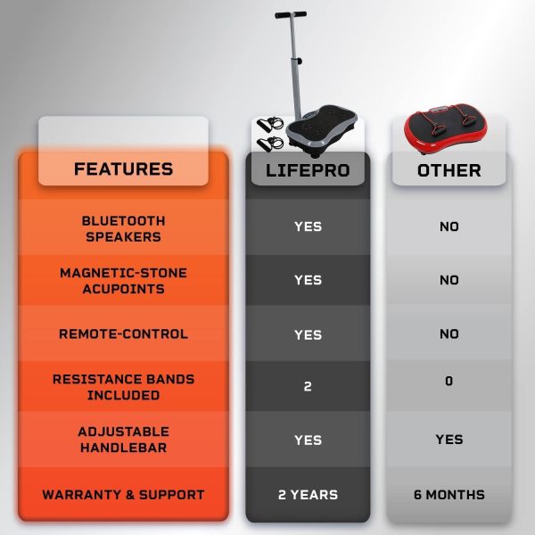 Lifepro Vibration Plate Exercise Machine with Magnetic Acupo...
