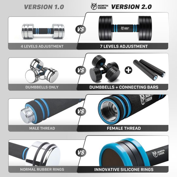 Northdeer V2.0 Upgraded Adjustable Steel Dumbbells 40LB / 60...