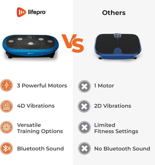 LifePro Rumblex Plus 4D Vibration Plate Exercise Machine -Tr...