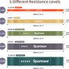 Resistance Bands for Working Out: Pull Up Bands 5-130lb 5 Le...
