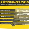 Long Resistance Bands for Working Out Men and Women - Set of...