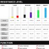 Pull up Assist Bands,Latex Resistance Band Loop for Strength...