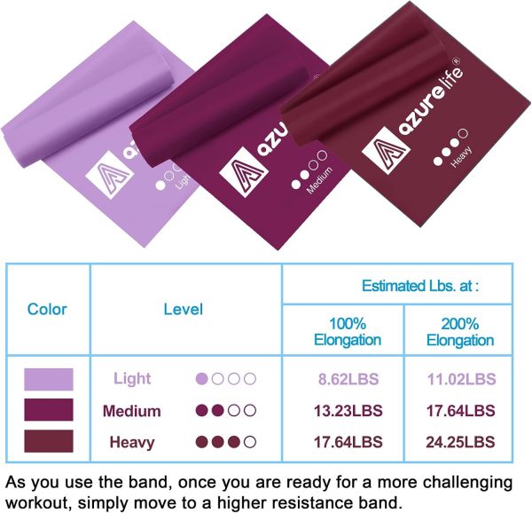 Resistance Bands,Professional Non-Latex Elastic Stretch Band...