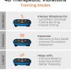 LifePro Rumblex Plus 4D Vibration Plate Exercise Machine -Tr...