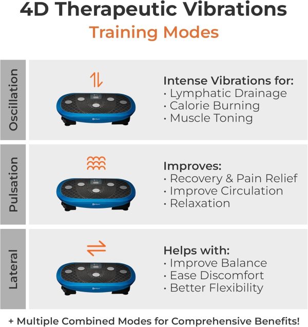 LifePro Rumblex Plus 4D Vibration Plate Exercise Machine -Tr...