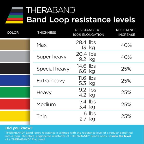 THERABAND Resistance Band Loop Set, Pack of 4, 12 Inch Band ...