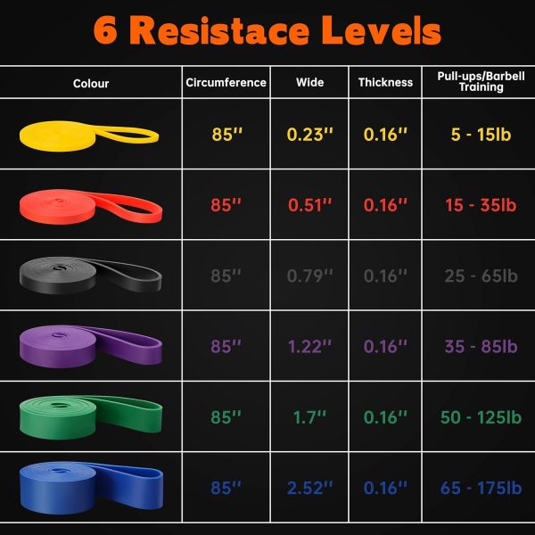 Resistance Bands for Working Out, 6 Packs Exercise Bands, Wo...