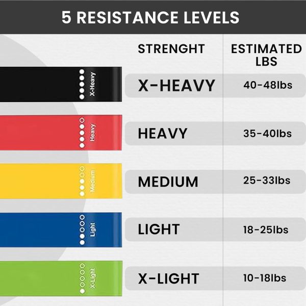 Resistance Bands for Working Out, Exercise Bands for Women &...