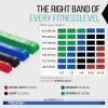 Pull Up Assistance Bands - Pullup & Dip Resistance Bands for...