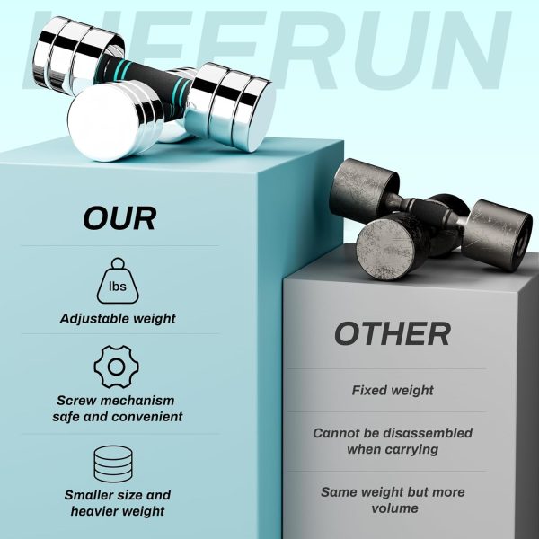 LIFERUN Single Steel Adjustable Dumbbell, 5/10/15lb Free Wei...