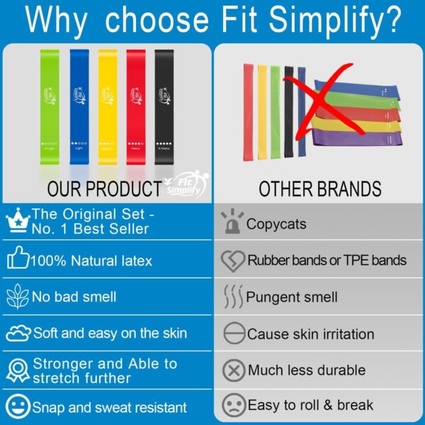 Fit Simplify Resistance Loop Exercise Bands with Instruction...